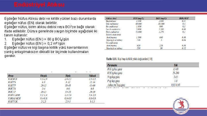 Endüstriyel Atıksu Eşdeğer Nüfus Atıksu debi ve kirlilik yükleri bazı durumlarda eşdeğer nüfus (EN)