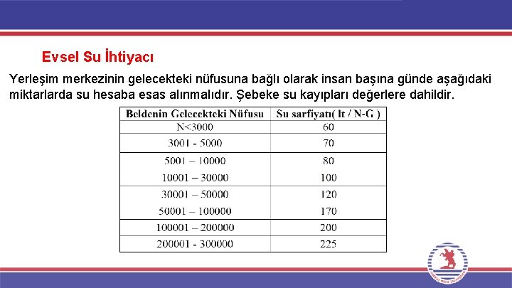 Evsel Su İhtiyacı Yerleşim merkezinin gelecekteki nüfusuna bağlı olarak insan başına günde aşağıdaki miktarlarda