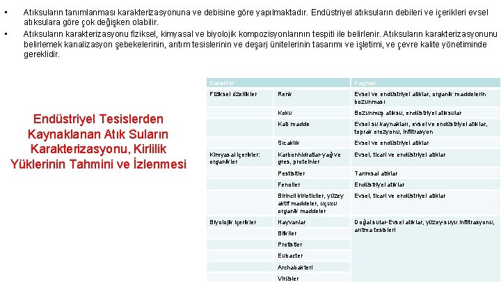  • • Atıksuların tanımlanması karakterizasyonuna ve debisine göre yapılmaktadır. Endüstriyel atıksuların debileri ve