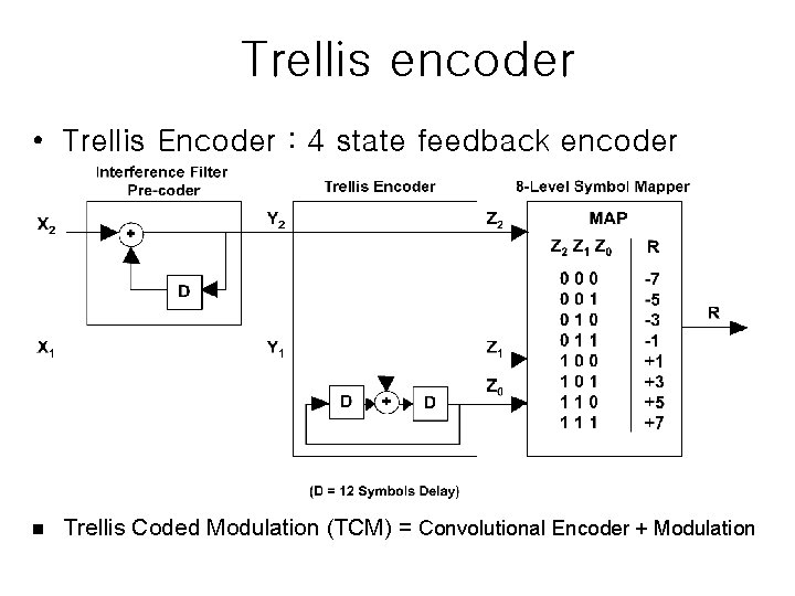 Trellis encoder • Trellis Encoder : 4 state feedback encoder n Trellis Coded Modulation