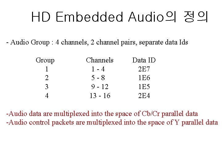 HD Embedded Audio의 정의 - Audio Group : 4 channels, 2 channel pairs, separate