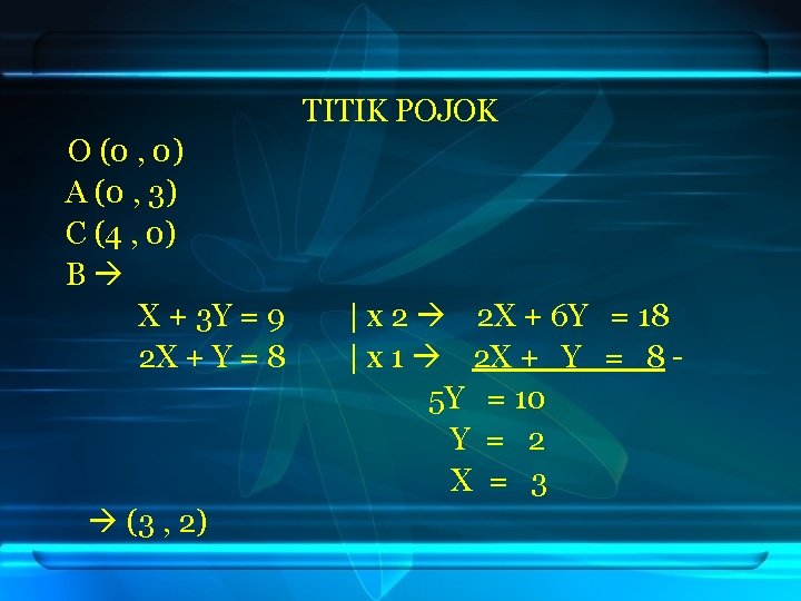 TITIK POJOK O (0 , 0) A (0 , 3) C (4 , 0) TITIK POJOK O (0 , 0) A (0 , 3) C (4 , 0)