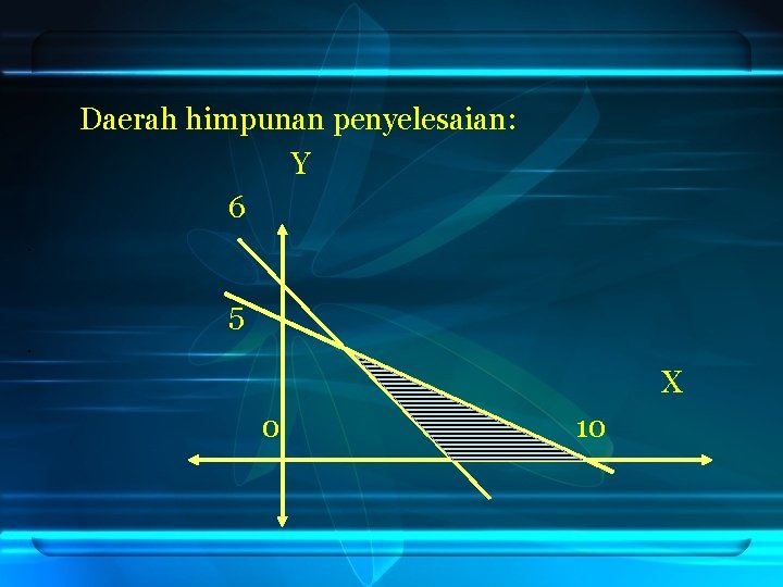Daerah himpunan penyelesaian: Y 6. 5. 0 6 10 X Daerah himpunan penyelesaian: Y 6. 5. 0 6 10 X