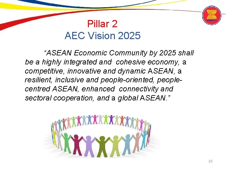 Pillar 2 AEC Vision 2025 “ASEAN Economic Community by 2025 shall be a highly