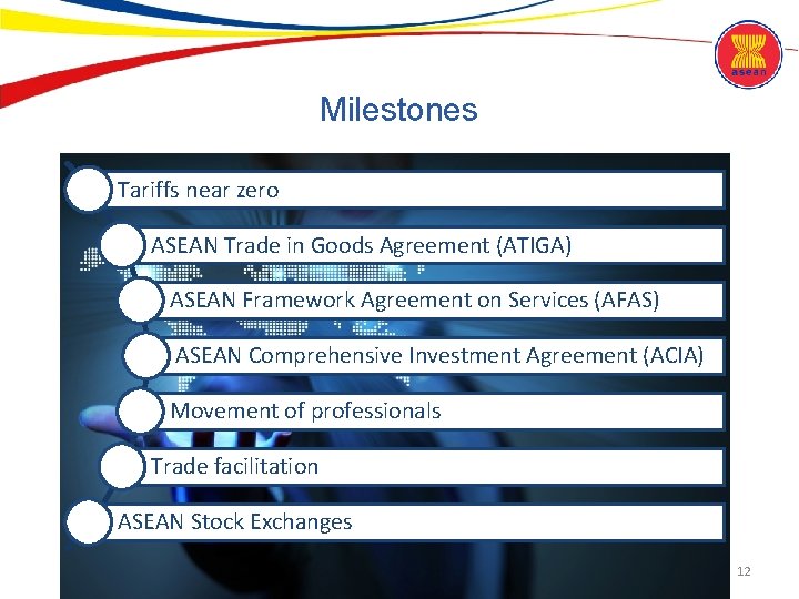 Milestones Tariffs near zero ASEAN Trade in Goods Agreement (ATIGA) ASEAN Framework Agreement on