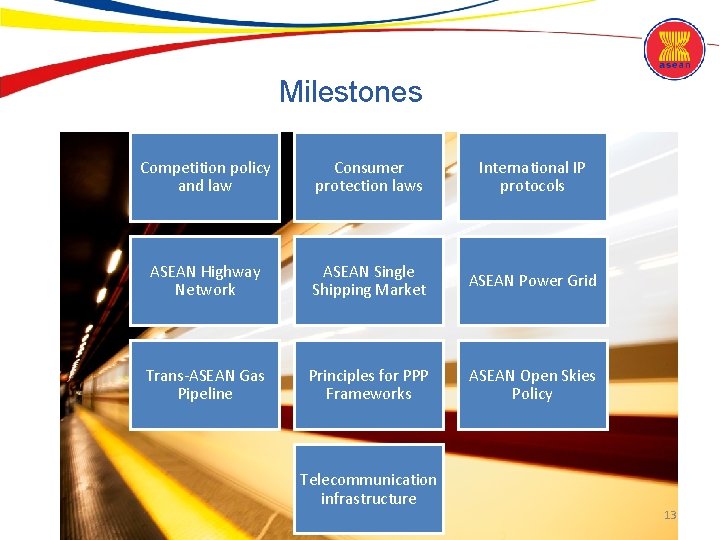 Milestones Competition policy and law Consumer protection laws International IP protocols ASEAN Highway Network