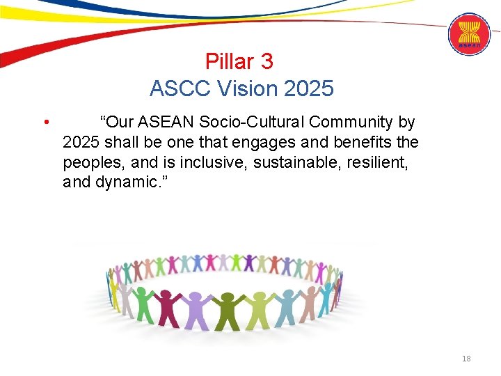 Pillar 3 ASCC Vision 2025 • “Our ASEAN Socio-Cultural Community by 2025 shall be