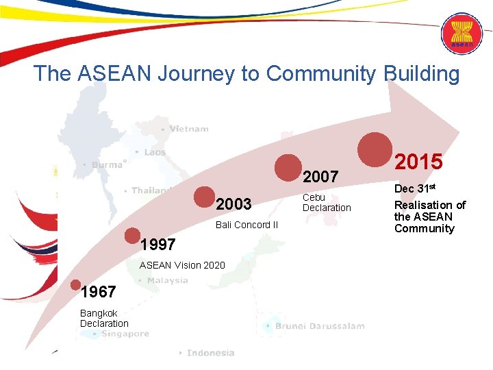 The ASEAN Journey to Community Building 2007 2003 Bali Concord II 1997 ASEAN Vision