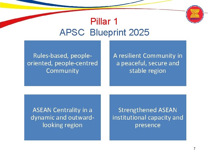 Pillar 1 APSC Blueprint 2025 Rules-based, peopleoriented, people-centred Community A resilient Community in a