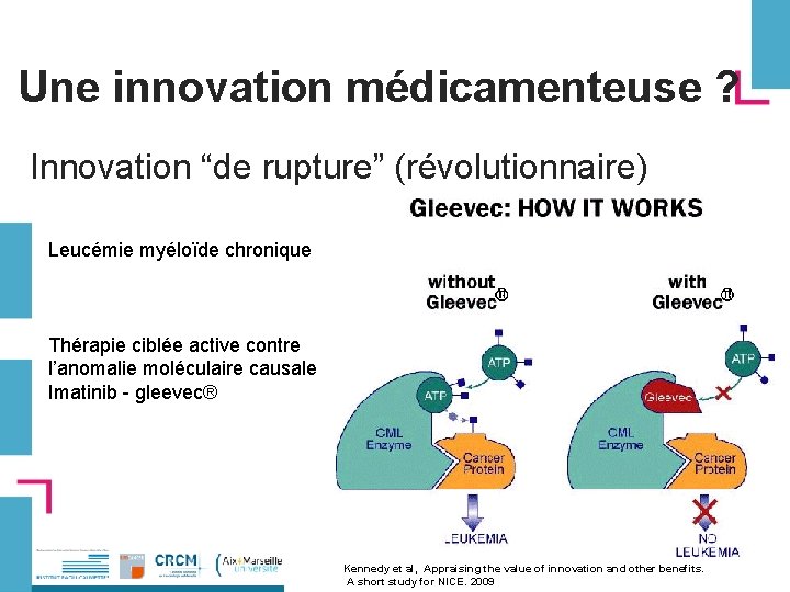 Une innovation médicamenteuse ? Innovation “de rupture” (révolutionnaire) Leucémie myéloïde chronique Thérapie ciblée active
