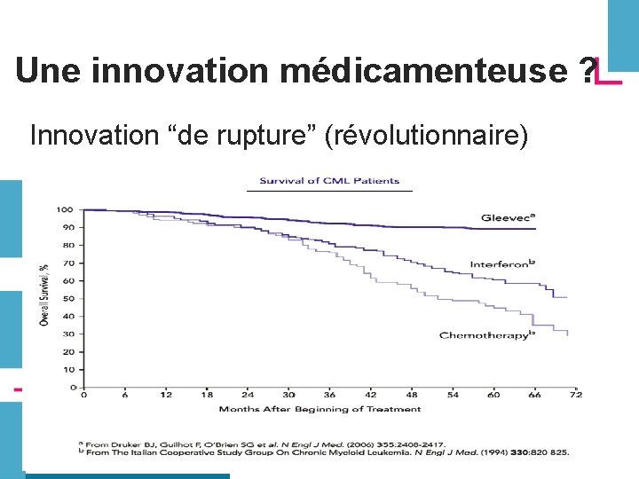 Une innovation médicamenteuse ? Innovation “de rupture” (révolutionnaire) 