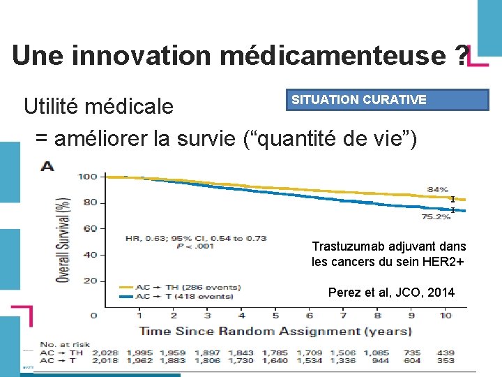Une innovation médicamenteuse ? SITUATION CURATIVE Utilité médicale = améliorer la survie (“quantité de