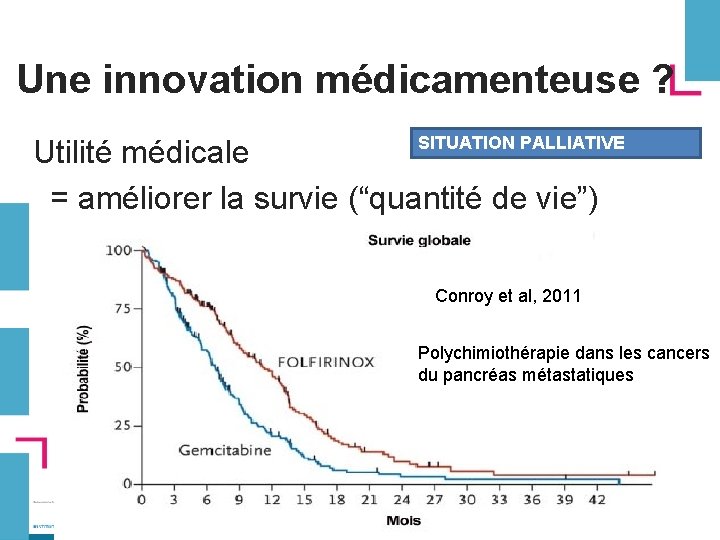 Une innovation médicamenteuse ? SITUATION PALLIATIVE Utilité médicale = améliorer la survie (“quantité de