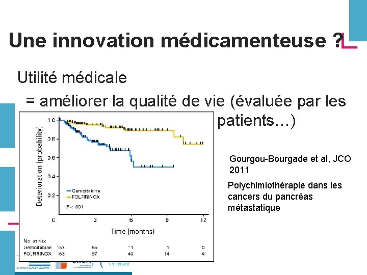 Une innovation médicamenteuse ? Utilité médicale = améliorer la qualité de vie (évaluée par