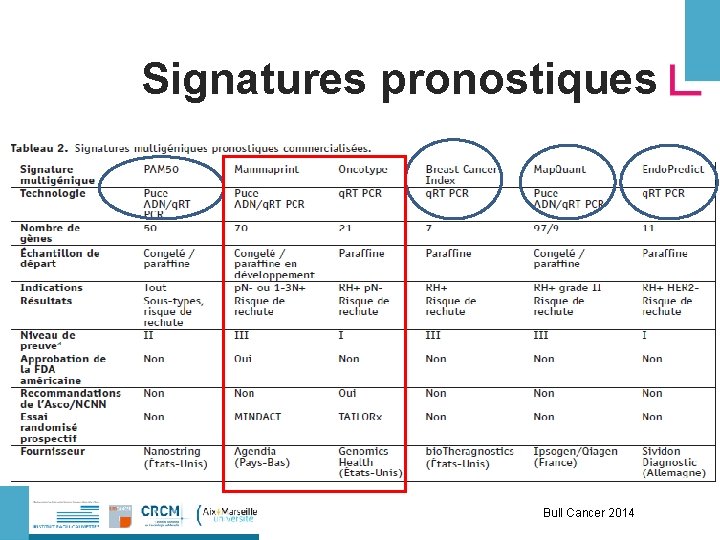 Signatures pronostiques Bull Cancer 2014 