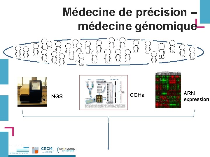 Médecine de précision – médecine génomique NGS CGHa ARN expression 