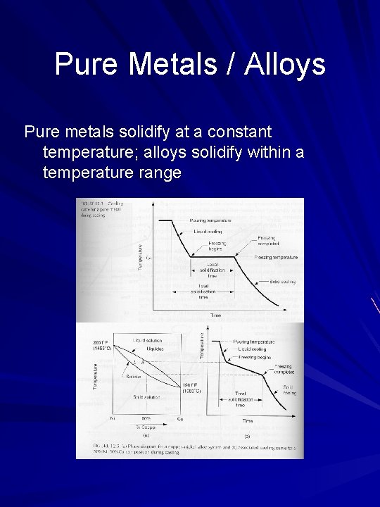 Pure Metals / Alloys Pure metals solidify at a constant temperature; alloys solidify within