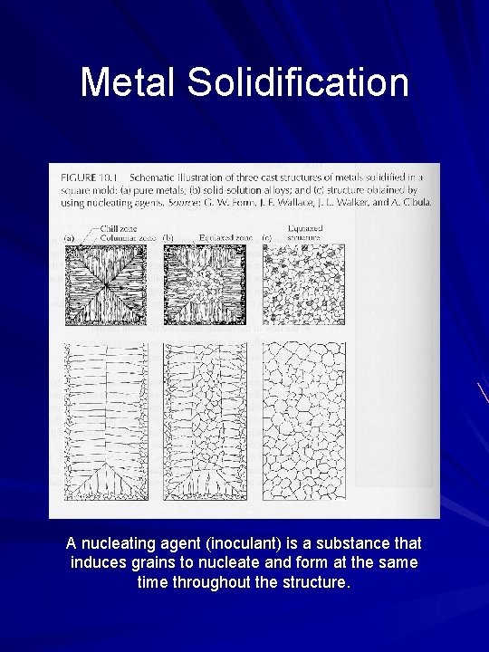 Metal Solidification A nucleating agent (inoculant) is a substance that induces grains to nucleate