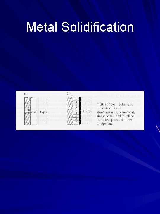 Metal Solidification 