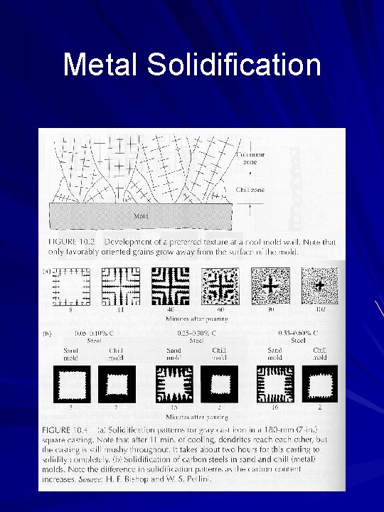 Metal Solidification 
