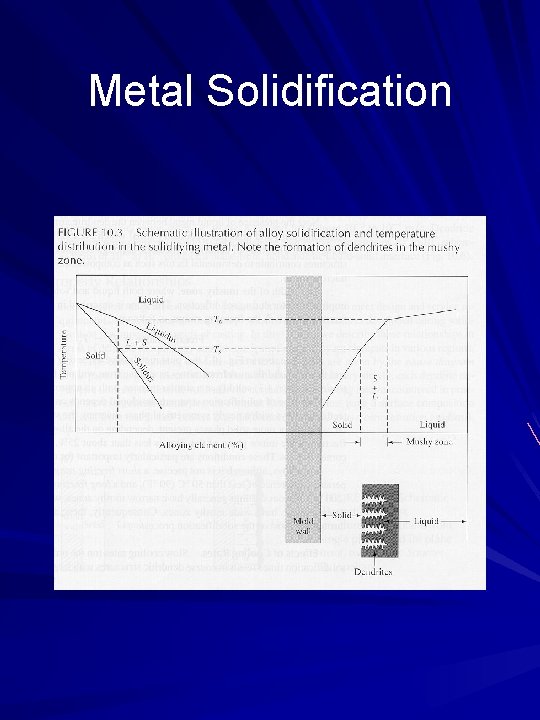 Metal Solidification 