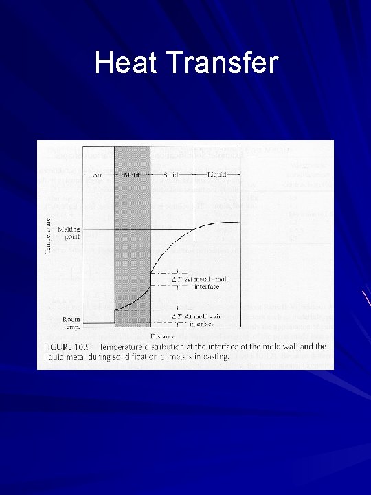 Heat Transfer 