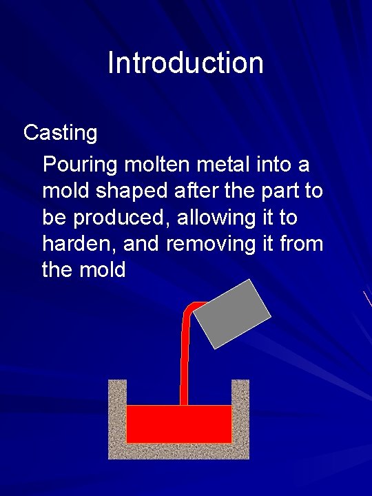 Introduction Casting Pouring molten metal into a mold shaped after the part to be