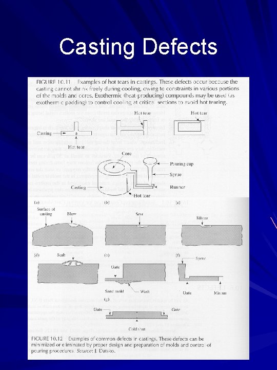 Casting Defects 