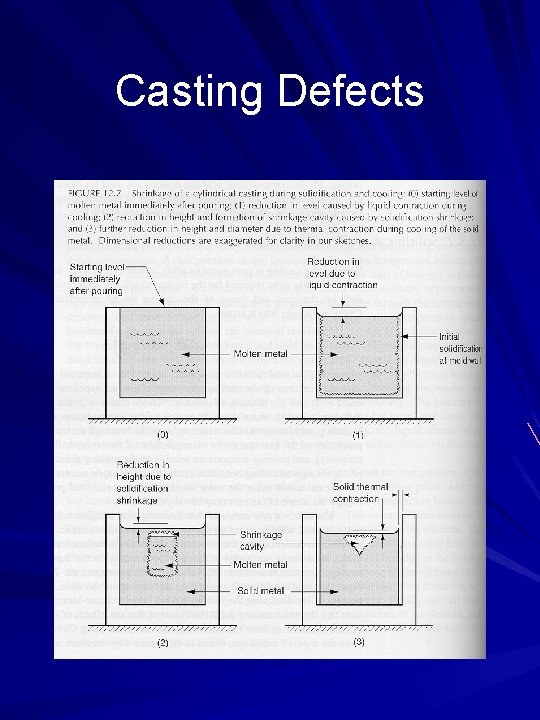 Casting Defects 