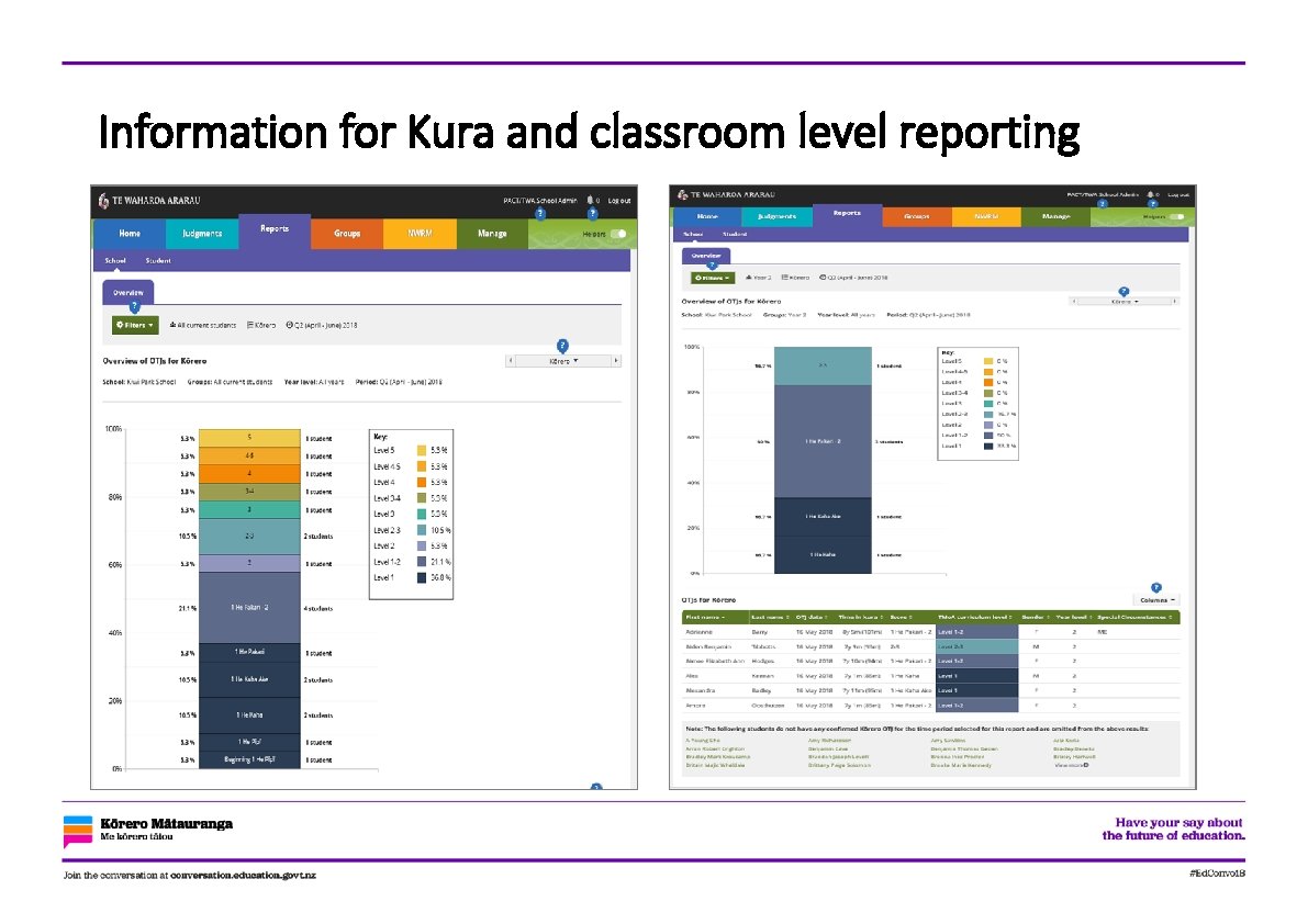 Information for Kura and classroom level reporting 