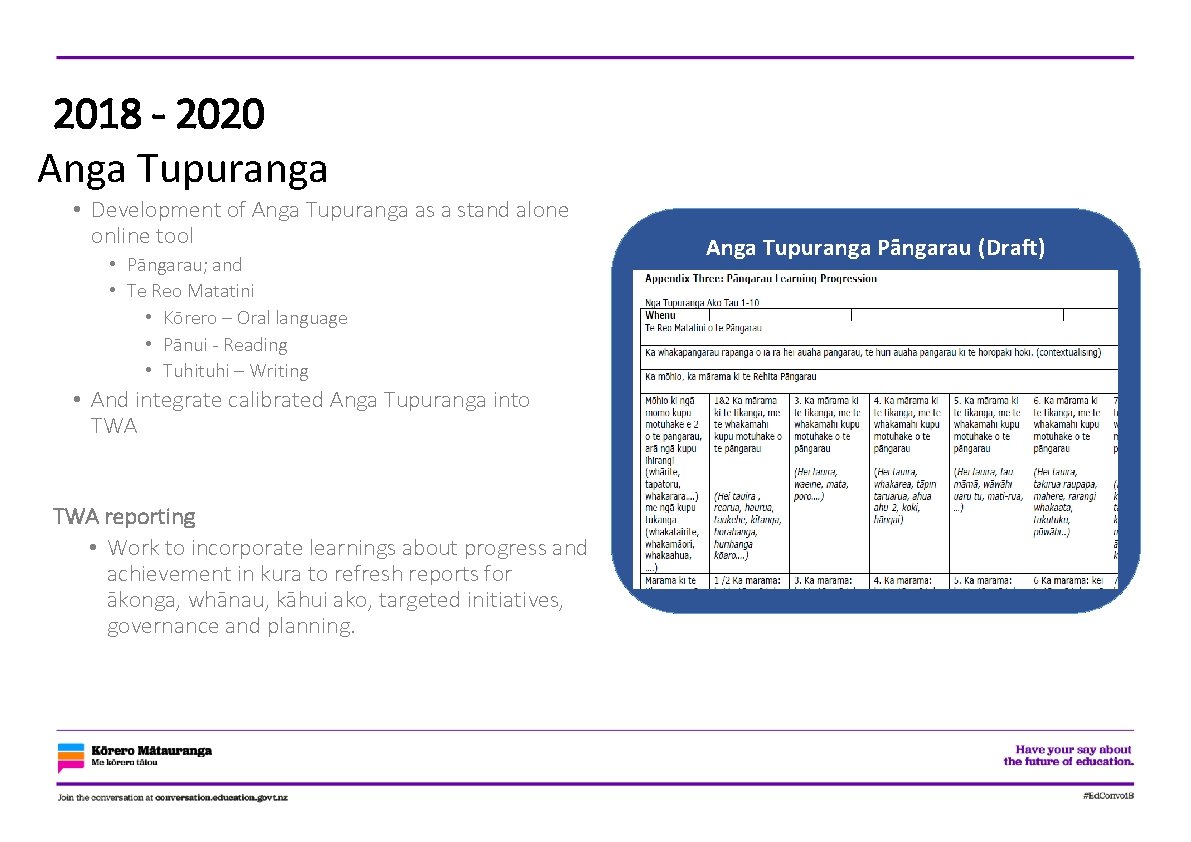 2018 - 2020 Anga Tupuranga • Development of Anga Tupuranga as a stand alone