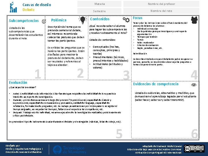 Canvas de diseño Debate Subcompetencias Listado de las subcompetencias que desarrollarán los estudiantes durante