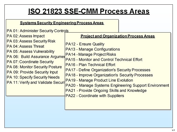 ISO 21823 SSE-CMM Process Areas 12 