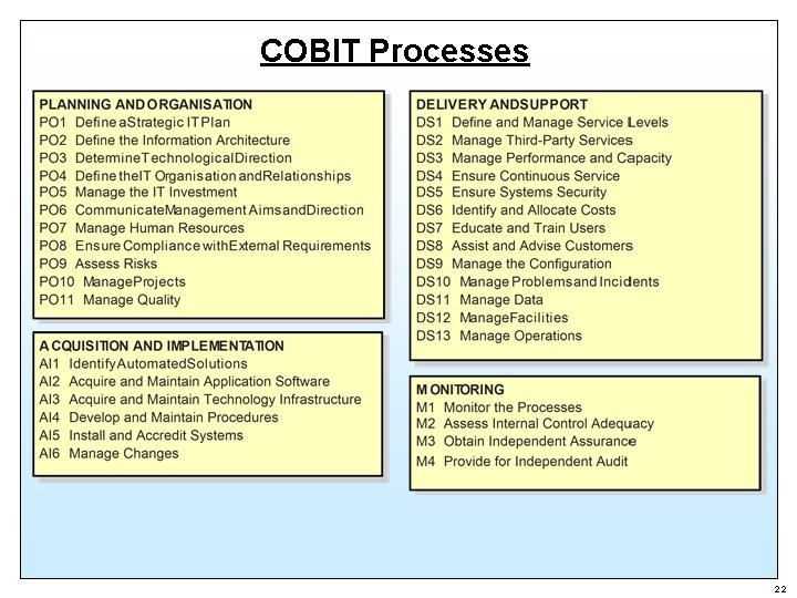 COBIT Processes 22 