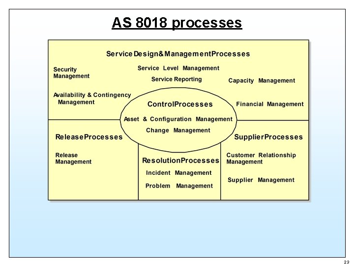 AS 8018 processes 23 