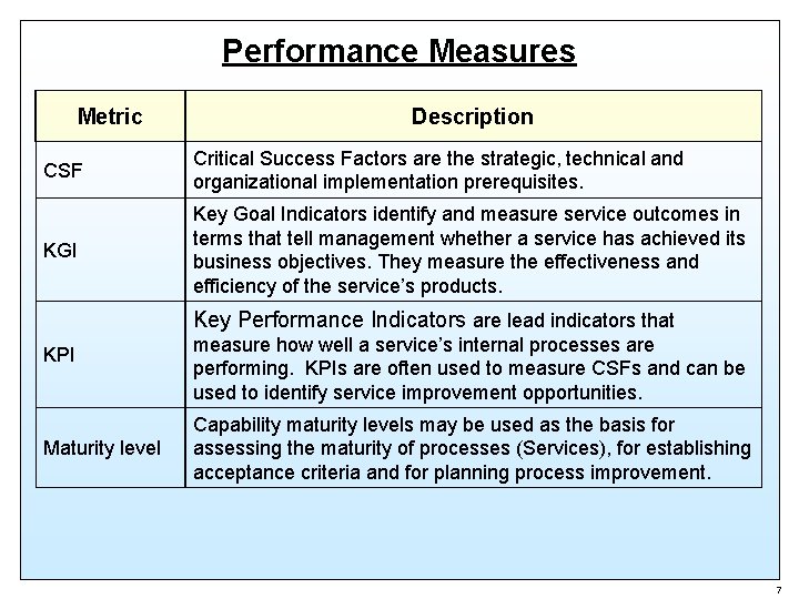 Performance Measures Metric Description CSF Critical Success Factors are the strategic, technical and organizational