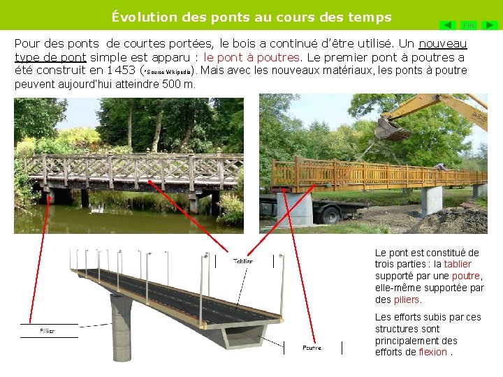 Évolution des ponts au cours des temps FIN Pour des ponts de courtes portées,