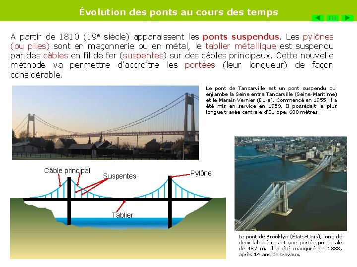 Évolution des ponts au cours des temps FIN A partir de 1810 (19 e