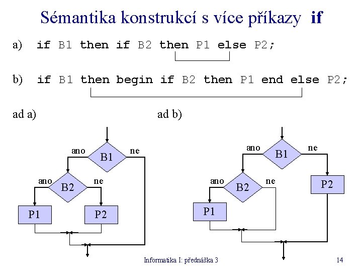 Sémantika konstrukcí s více příkazy if a) if B 1 then if B 2