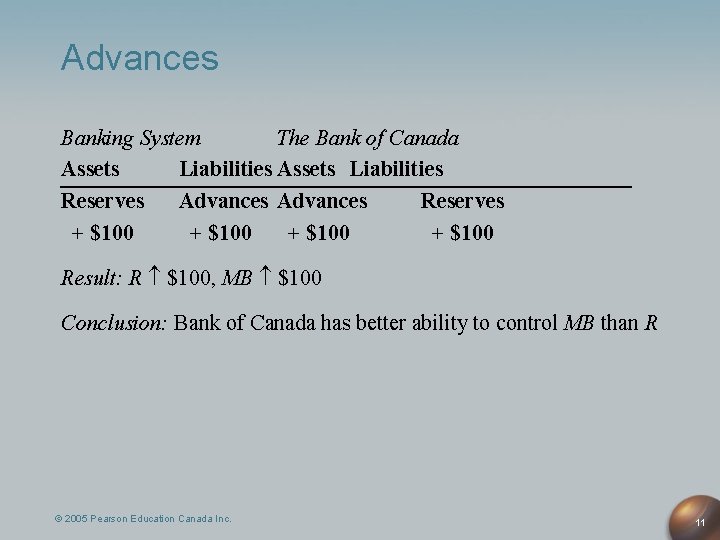 Advances Banking System The Bank of Canada Assets Liabilities Reserves Advances Reserves + $100 Advances Banking System The Bank of Canada Assets Liabilities Reserves Advances Reserves + $100