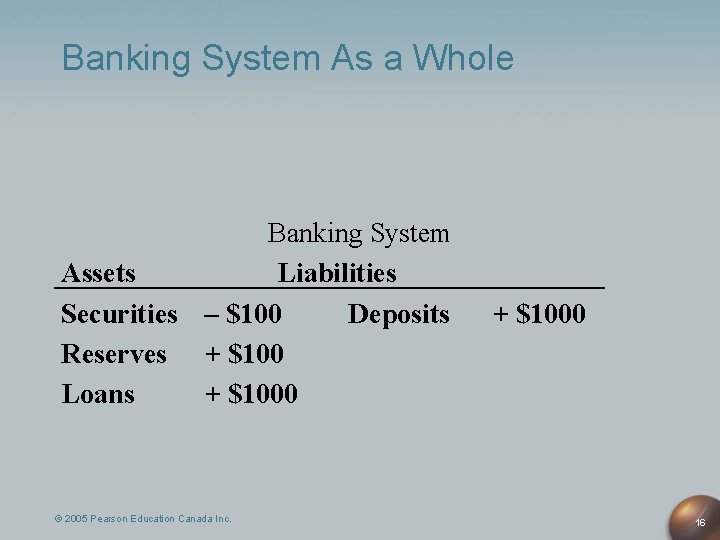 Banking System As a Whole Banking System Assets Liabilities Securities – $100 Deposits Reserves Banking System As a Whole Banking System Assets Liabilities Securities – $100 Deposits Reserves