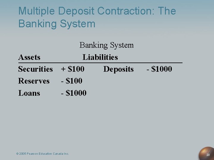 Multiple Deposit Contraction: The Banking System Assets Liabilities Securities + $100 Deposits Reserves - Multiple Deposit Contraction: The Banking System Assets Liabilities Securities + $100 Deposits Reserves -