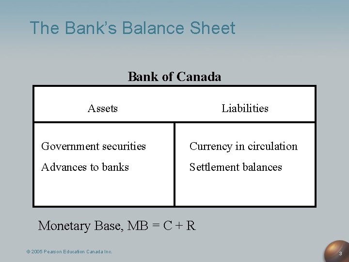 The Bank’s Balance Sheet Bank of Canada Assets Liabilities Government securities Currency in circulation The Bank’s Balance Sheet Bank of Canada Assets Liabilities Government securities Currency in circulation