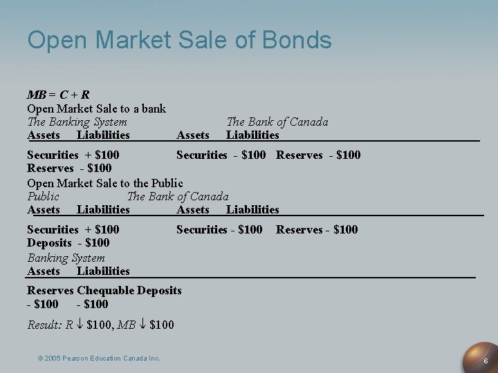 Open Market Sale of Bonds MB = C + R Open Market Sale to Open Market Sale of Bonds MB = C + R Open Market Sale to