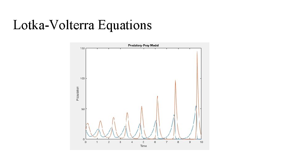 Lotka-Volterra Equations 