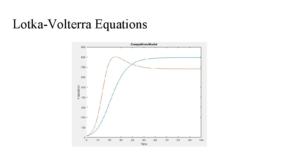 Lotka-Volterra Equations 
