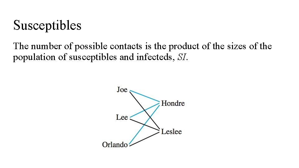 Susceptibles The number of possible contacts is the product of the sizes of the