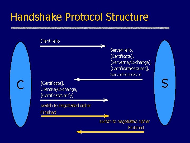 Handshake Protocol Structure Client. Hello Server. Hello, [Certificate], [Server. Key. Exchange], [Certificate. Request], Server.