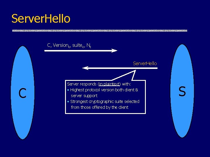 Server. Hello C, Versionc, suitec, Nc Server. Hello C Server responds (in plaintext) with: