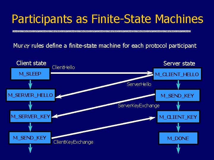 Participants as Finite-State Machines Murj rules define a finite-state machine for each protocol participant